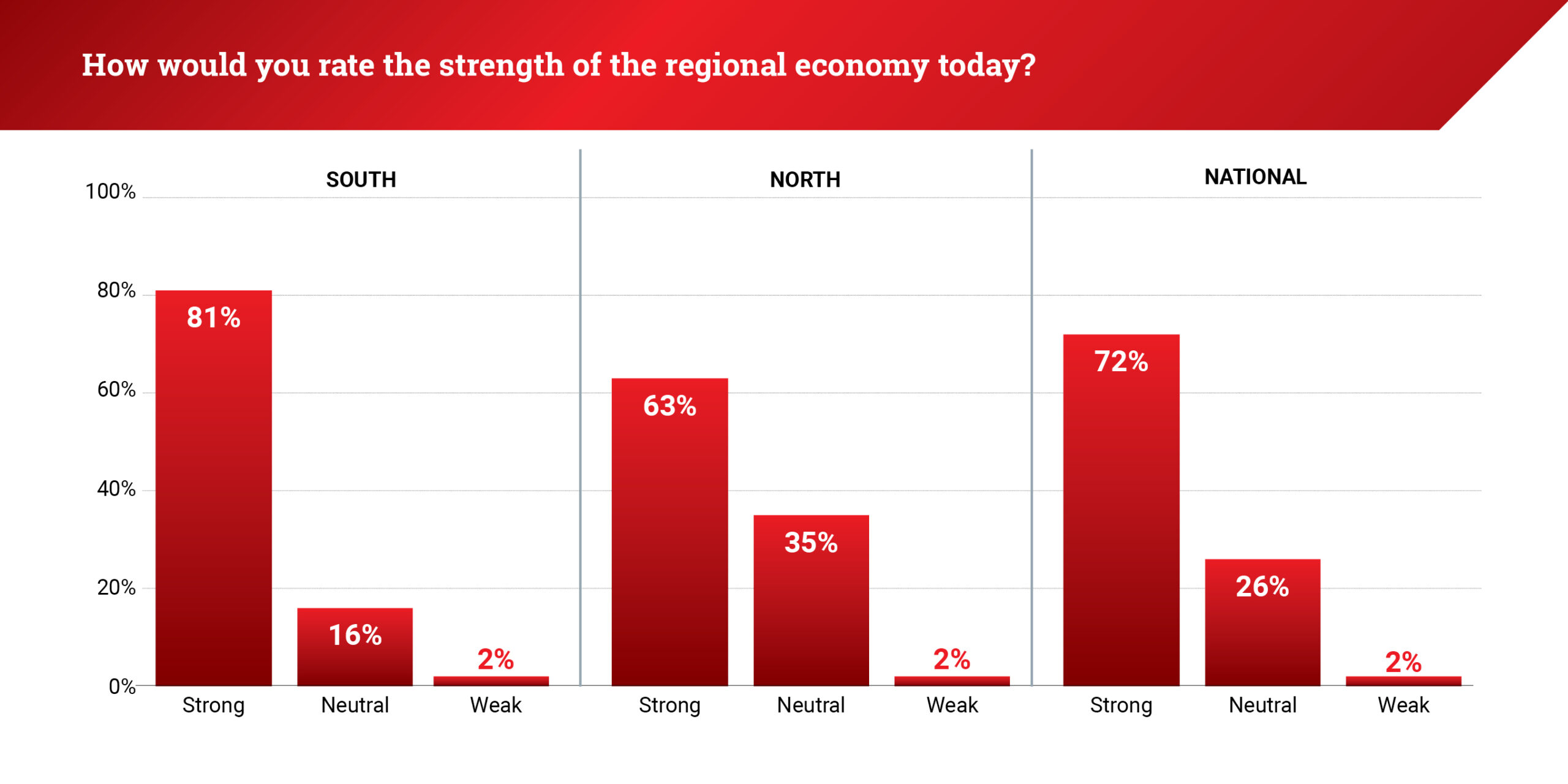 CAA25_IBSS_National_3Q25_1