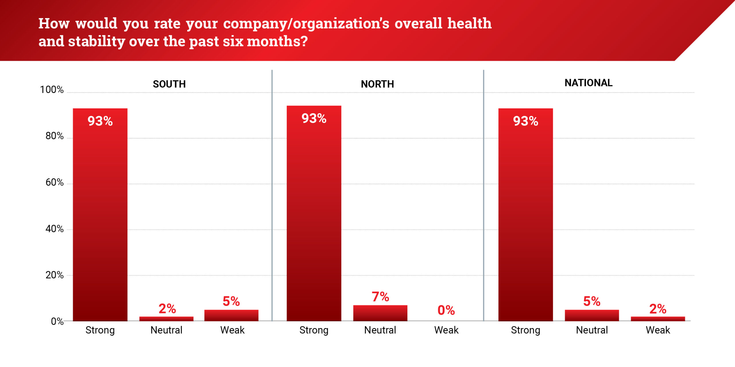 CAA25_IBSS_National_3Q25_2