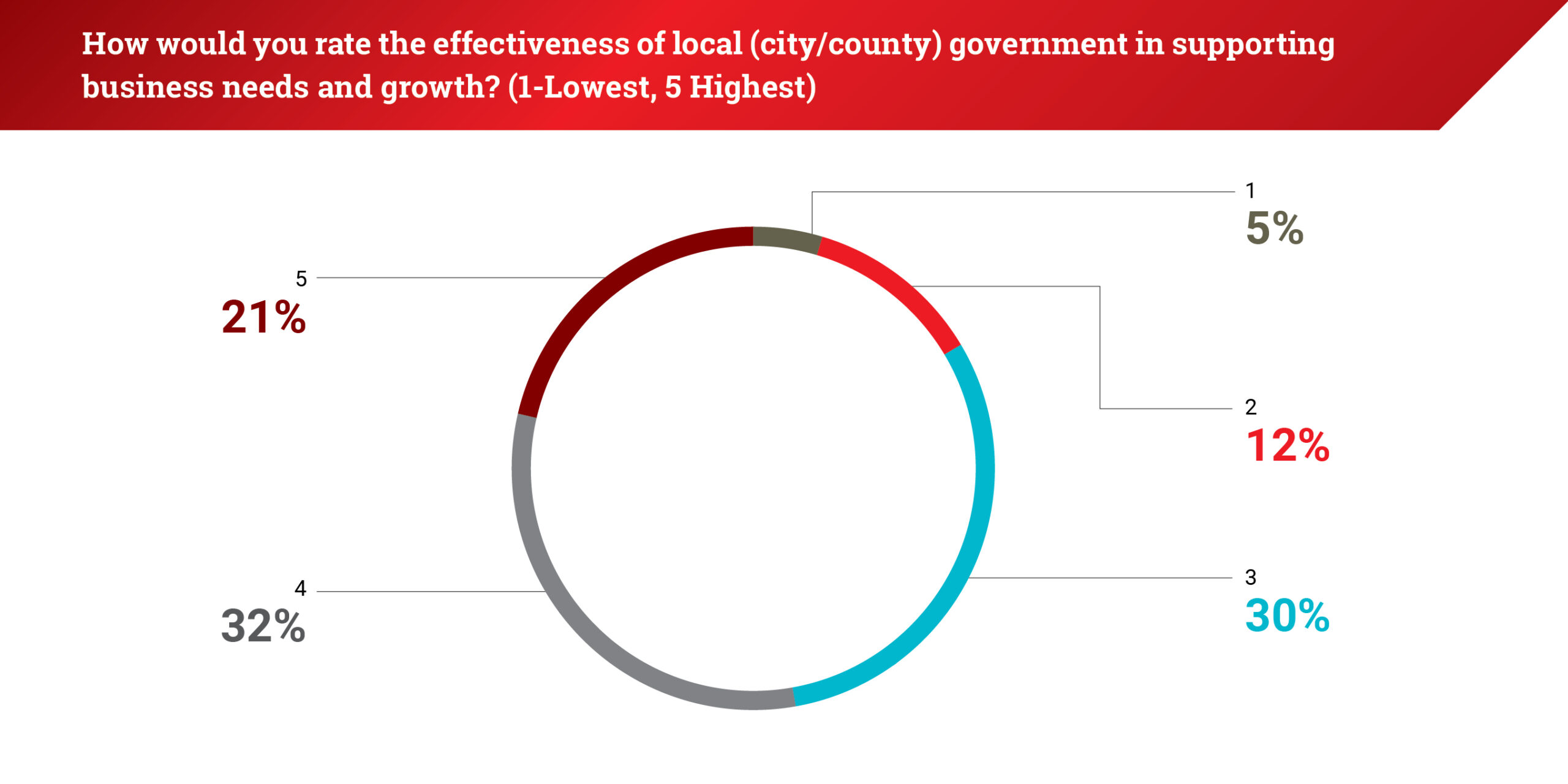 CAA25_IBSS_National_3Q25_5