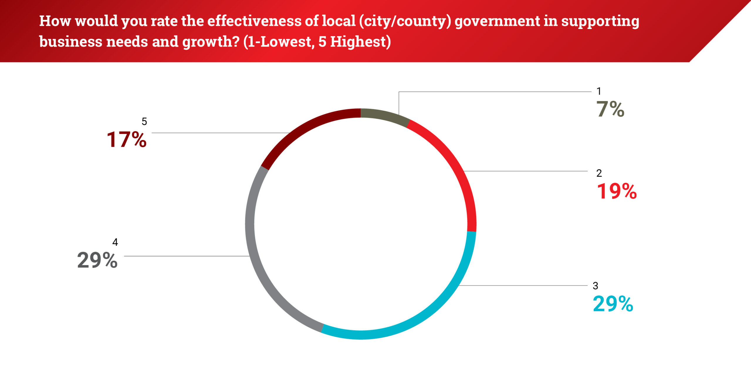 CAA25_IBSS_North_2Q25_5