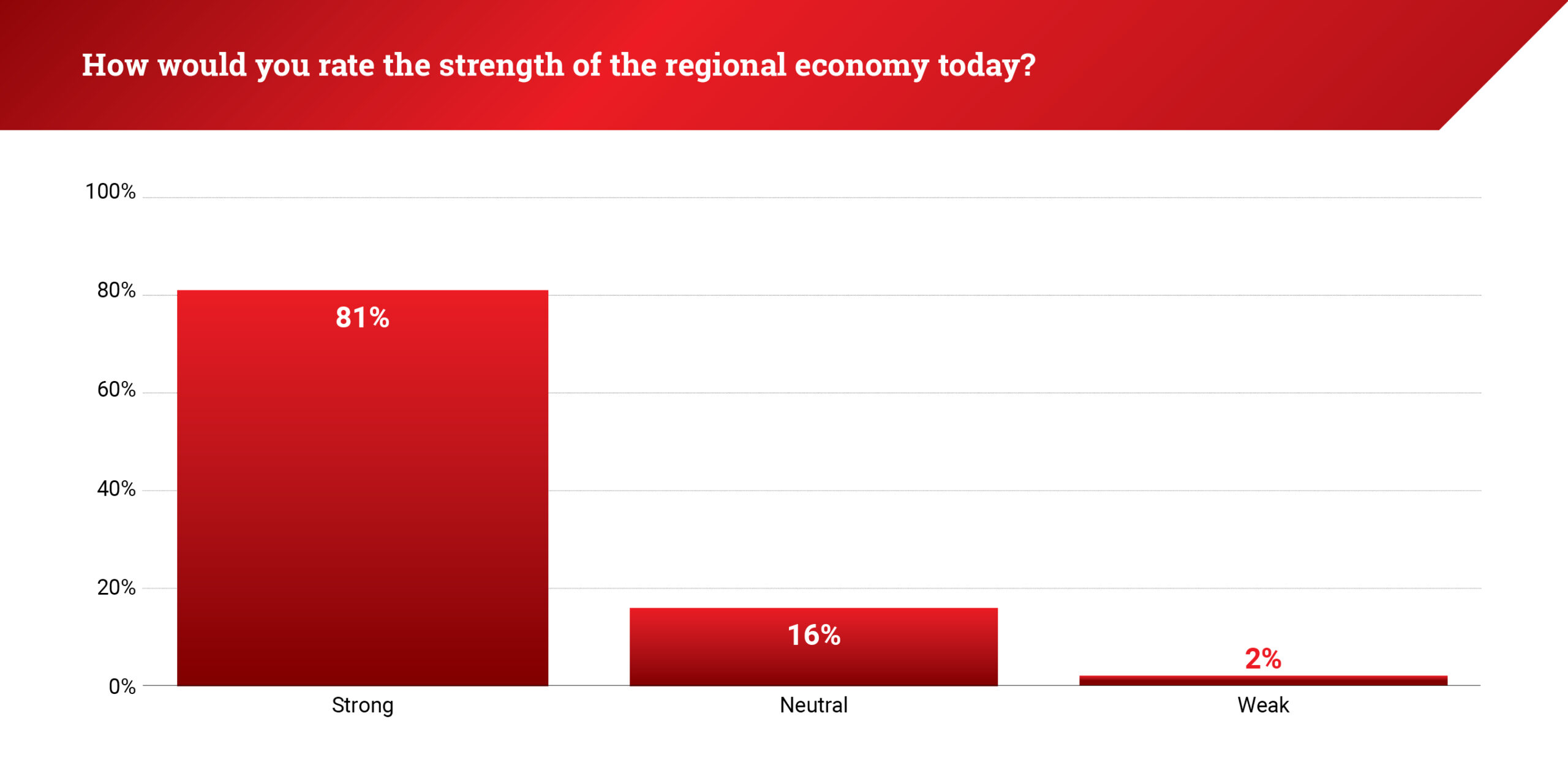 CAA25_IBSS_South_3Q25_1