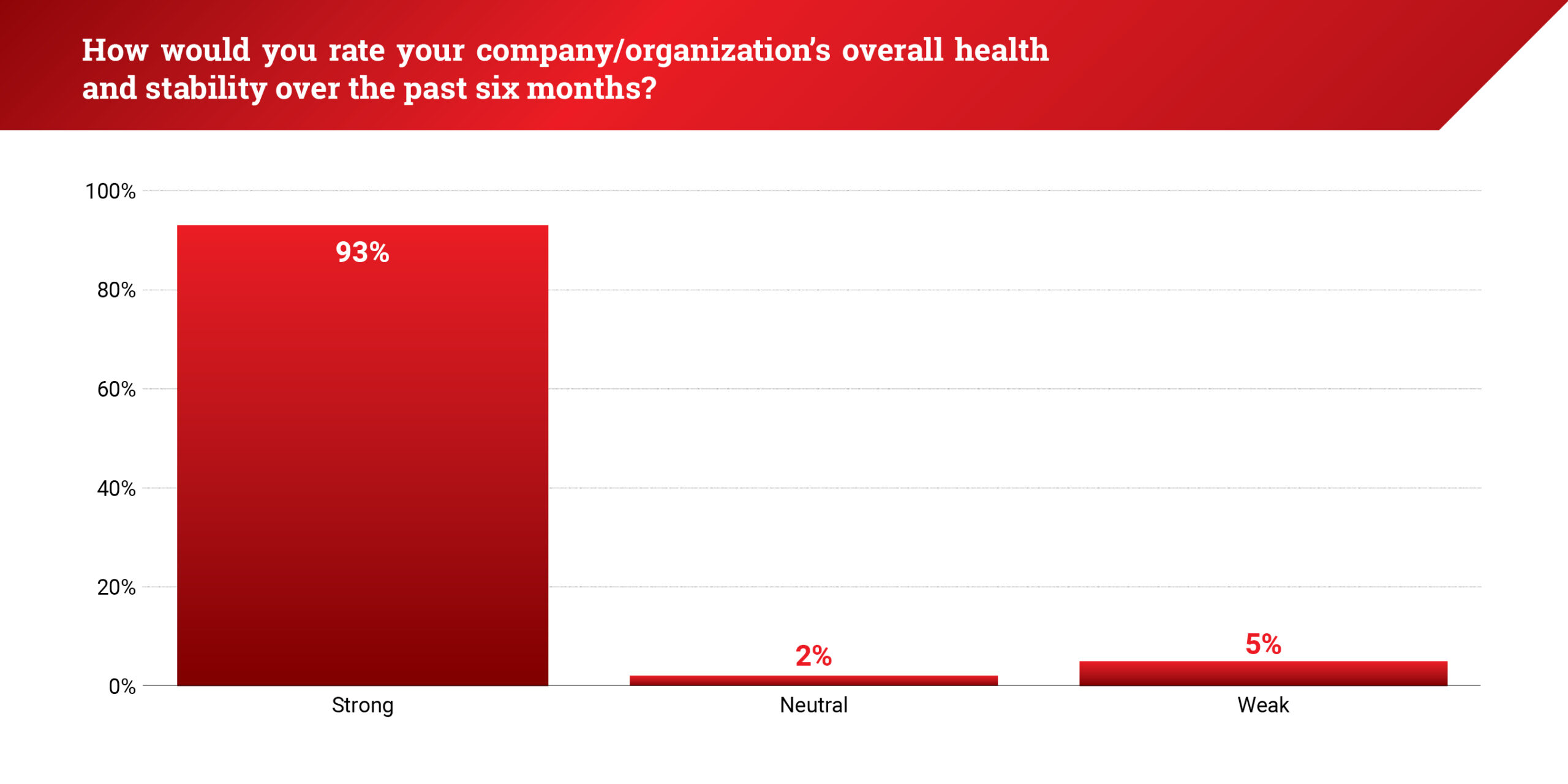 CAA25_IBSS_South_3Q25_2