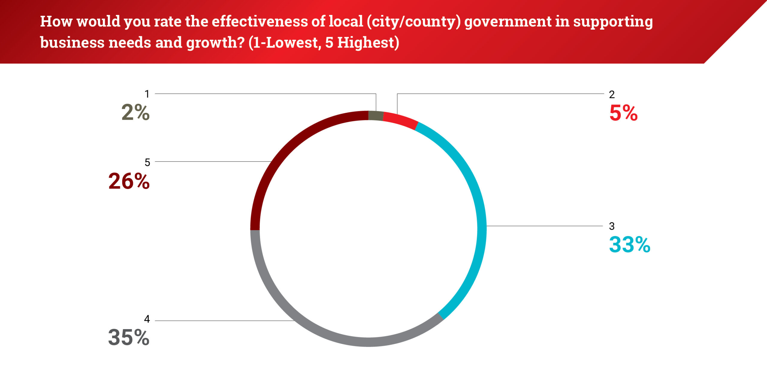 CAA25_IBSS_South_3Q25_5