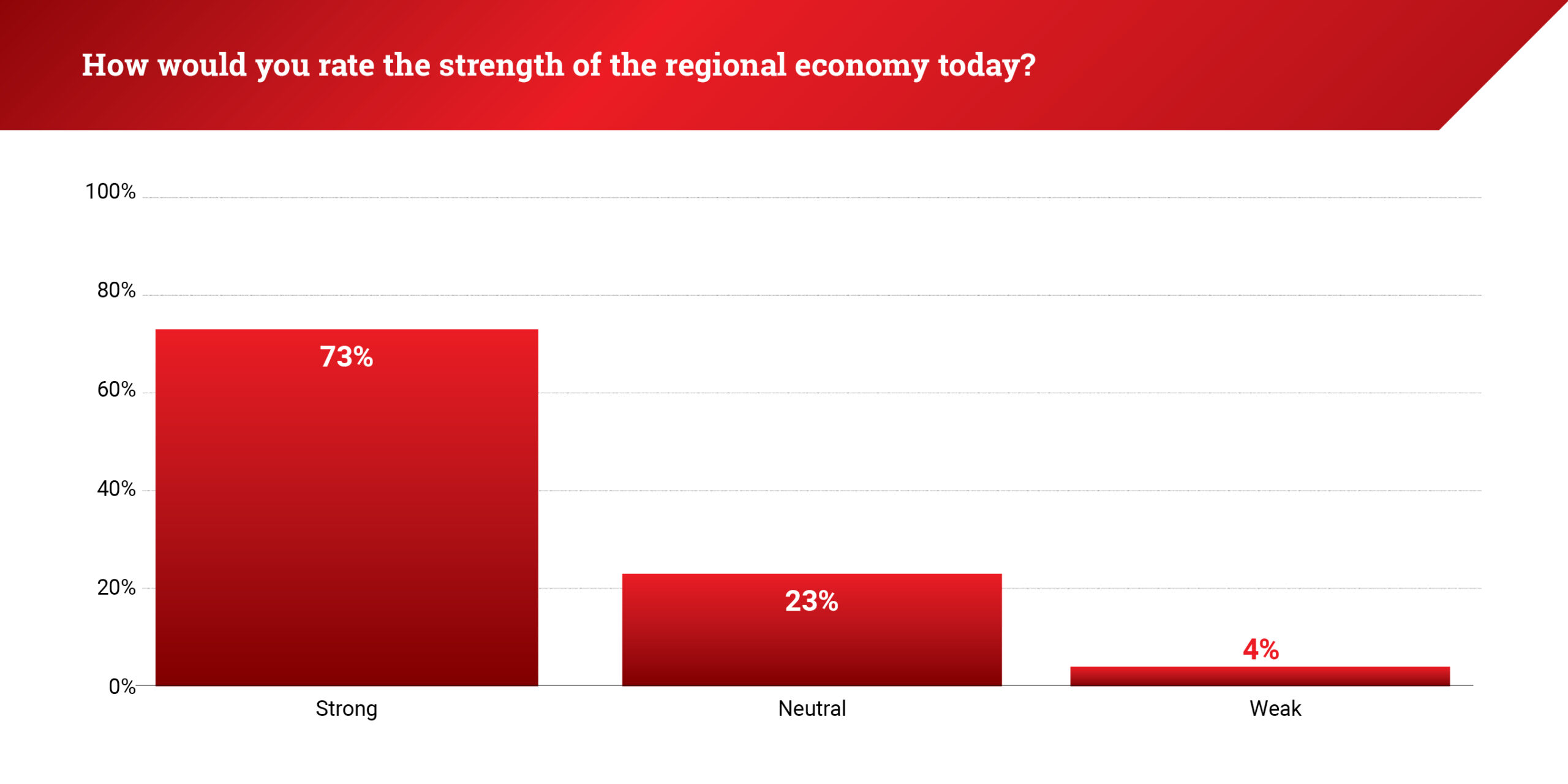 CAA25_IBSS_National_4Q25