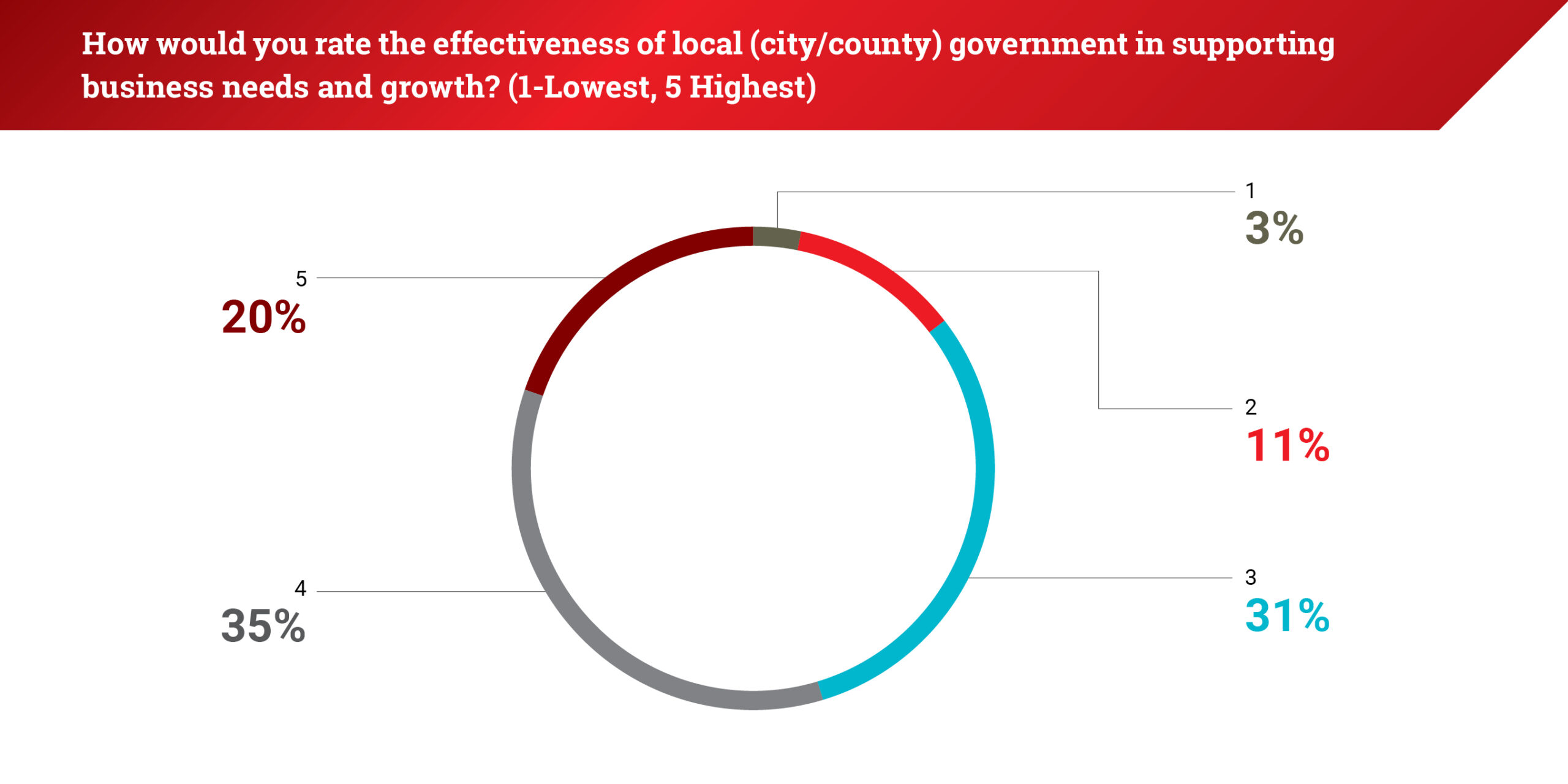 CAA25_IBSS_National_4Q255