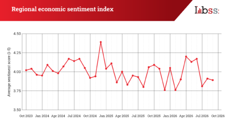 CAA26_IBSS_3Q26_Chart opener_Economic sentiment